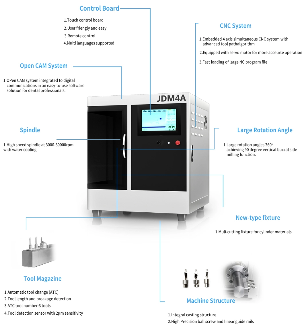 Dental Factory Best Price Dental CAD-Cam 4 Axis Milling Machine for Dental Lab